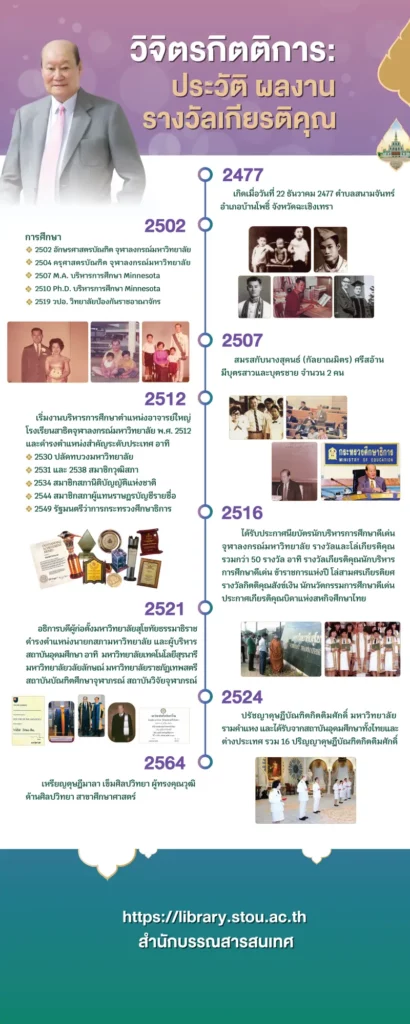 wichit-innovation-01